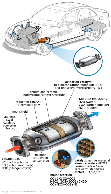 See B3985 repair manual